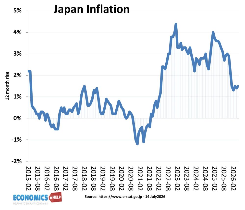 Japon-inflation-26-juillet