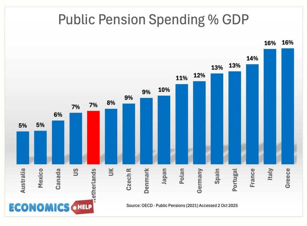 part-des-pensions-publiques-pib