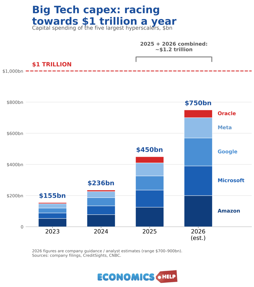 big5_capex_square