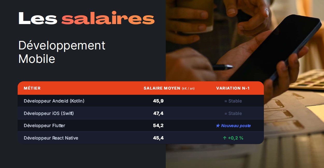 Salaires mobile silkhom 2026